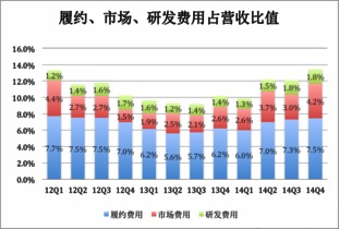 京东企业金采套出来10个点是多少？揭秘金融套利背后的风险与收益