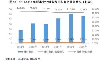 京东企业金采套出来10个点是多少？揭秘金融套利背后的风险与收益