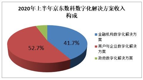 京东企业金采套出来10个点是多少？揭秘金融套利背后的风险与收益