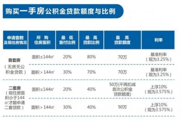 掌握个人公积金取现额度查询方法，轻松应对资金需求