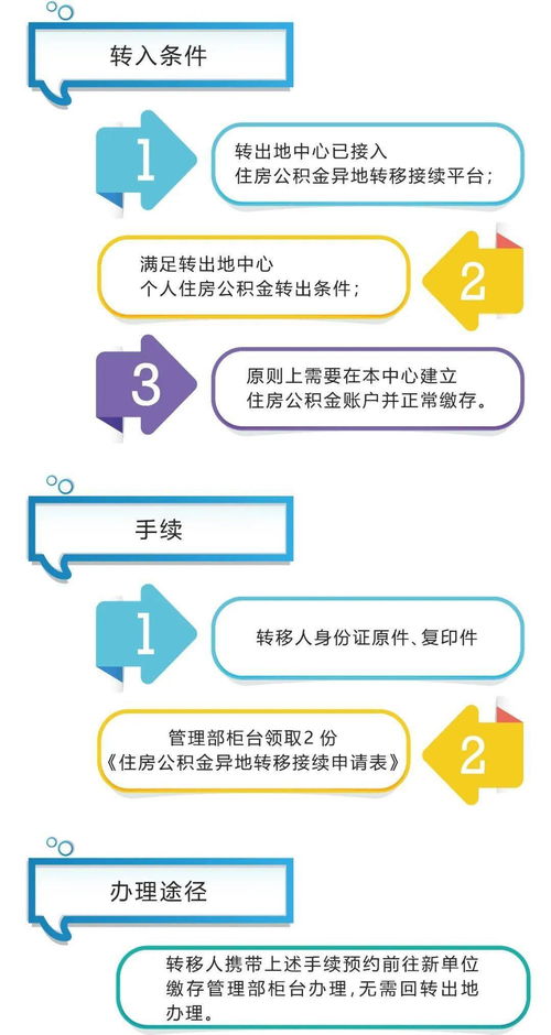 贵阳公积金异地取现流程