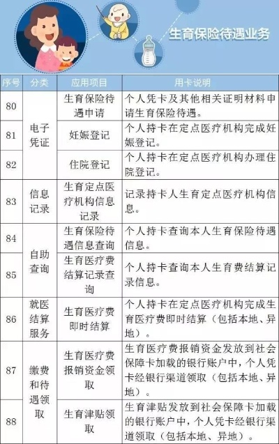 福州医保卡取现指南，政策、步骤与注意事项