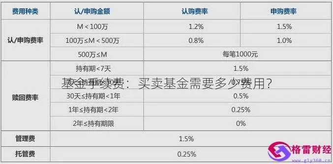 京东企业金采套出来手续费怎么算的？详细解析助您轻松掌握