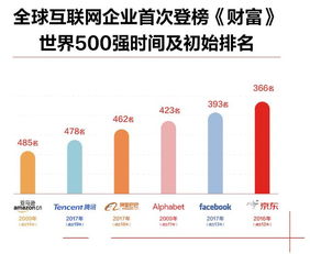 京东企业金采金套，到账时间与安全性能解析