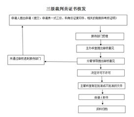 医保资金取现流程详解，一张图带你了解如何操作