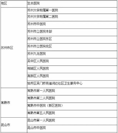 苏州新区医保卡取现指南