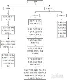 京东企业金采套手续费详解，费用、流程与注意事项