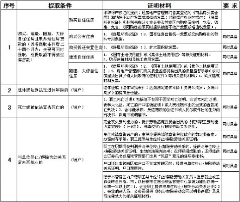 吉林市公积金取现指南，了解政策、流程及注意事项