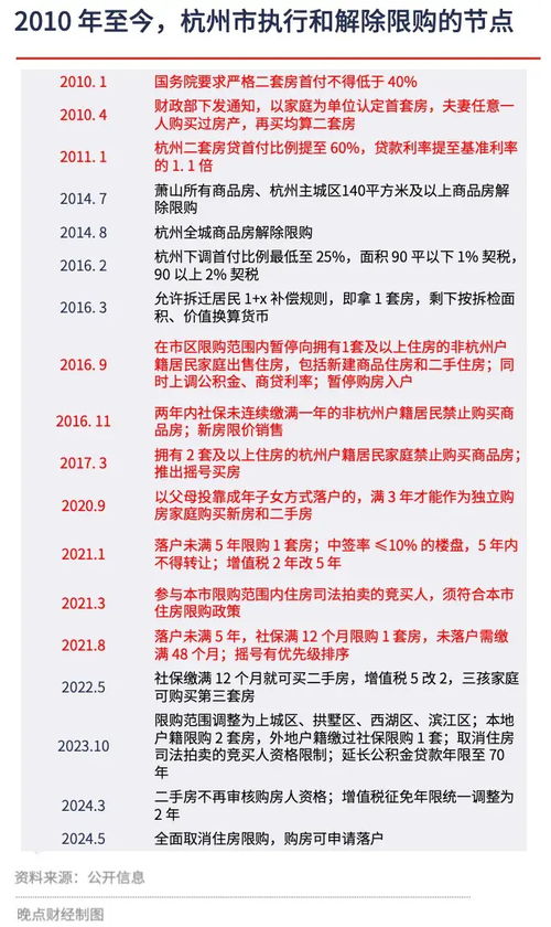 仙桃公积金取现政策调整解读