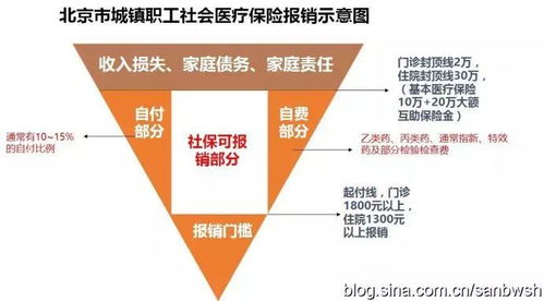 企业医保可以取现吗？——解析企业医保取现的相关政策与操作流程