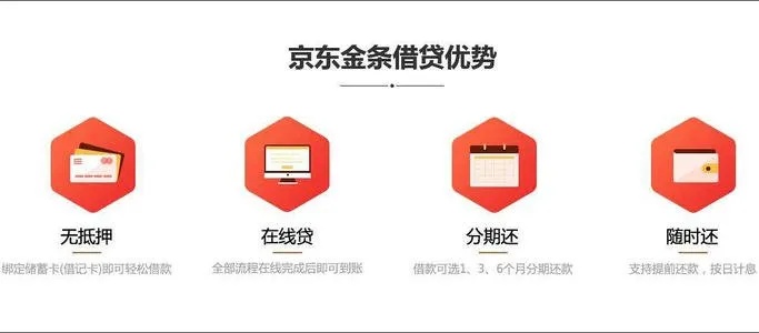 京东企业金采秒套利息费用解析