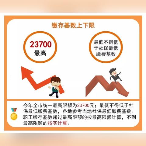 苏州市太仓公积金提取全攻略，如何操作，需要哪些材料？