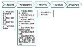 在长春办理POS机，你需要知道的全流程和详细步骤