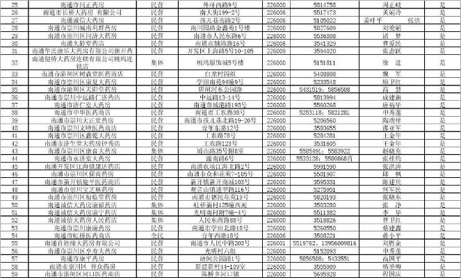 东台市医保取现药店一览表