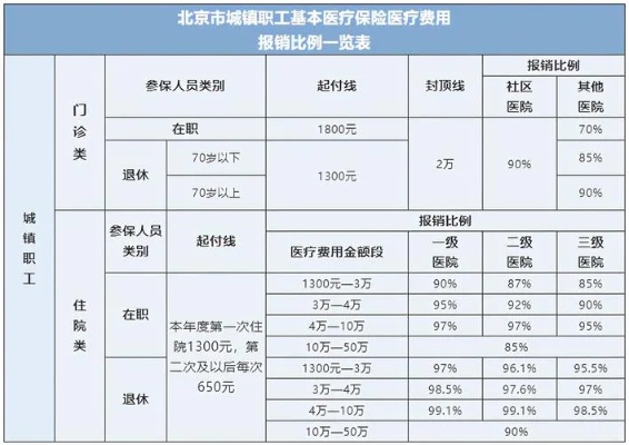 北京医保无卡取现比例，深度解析与使用指南