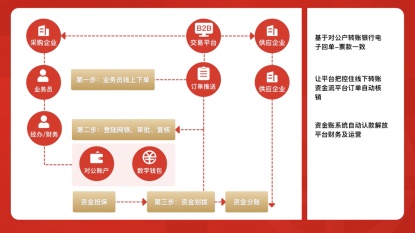 揭秘京东企业金采24小时套利流程，商家知道吗？