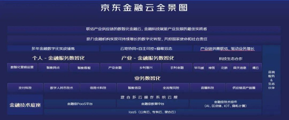 揭秘京东企业金采24小时套利流程，商家知道吗？