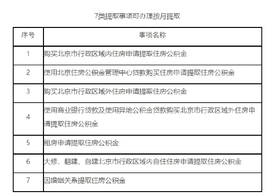 黑名单公积金取现，原因、影响与解决办法