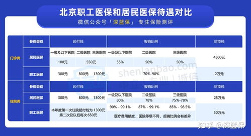 长沙单位医保取现额度调整