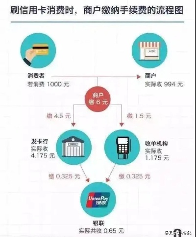 泰国POS机办理全攻略，流程、材料、费用一文详解