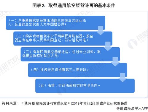 深入解析京东企业金采秒套操作流程与费用，助你轻松获取企业采购优惠！