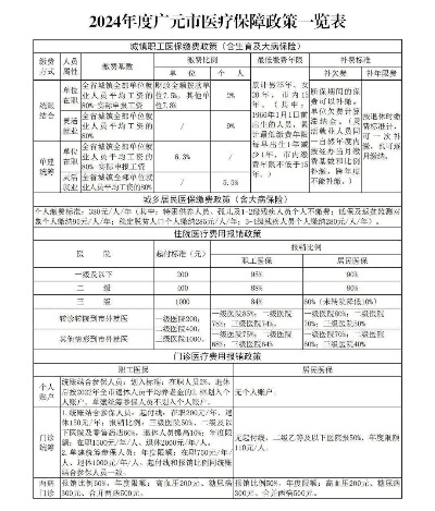 广元市医保账户取现额度调整，为民众提供更加便捷的医疗服务