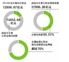 山东省住房公积金取现条件全面解析