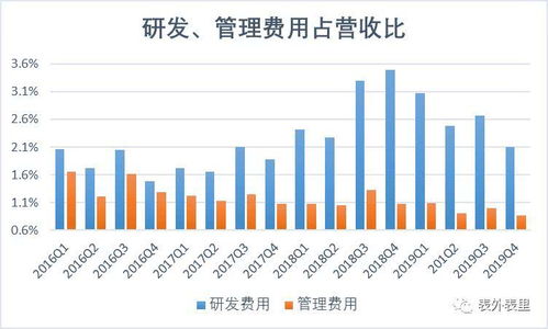 京东企业金采套出来手续费是多少钱一天？如何降低手续费成本？