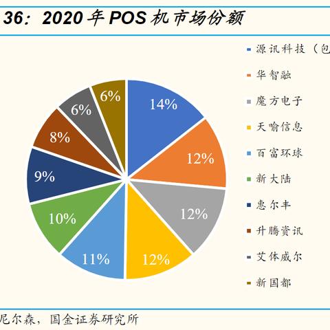 掌握支付新时代，POS机付款码数字在哪里？