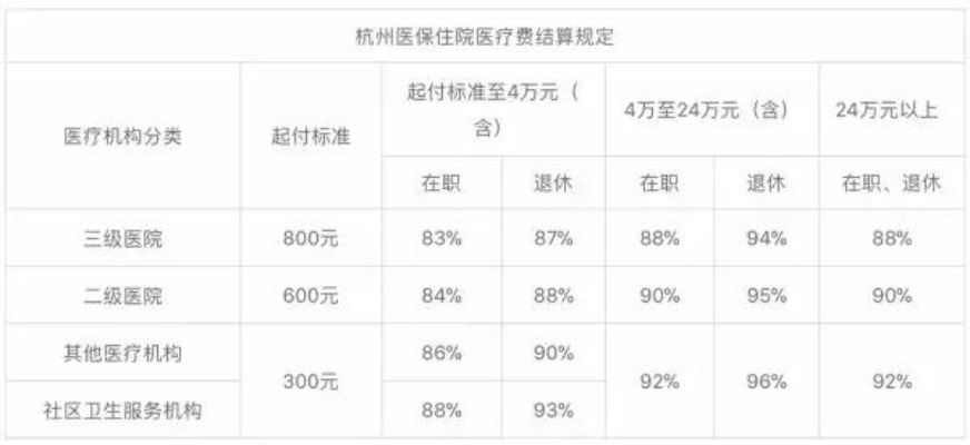 杭州医保卡取现政策详解，如何使用、限制与注意事项