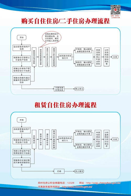 河南公积金取现能取多少？