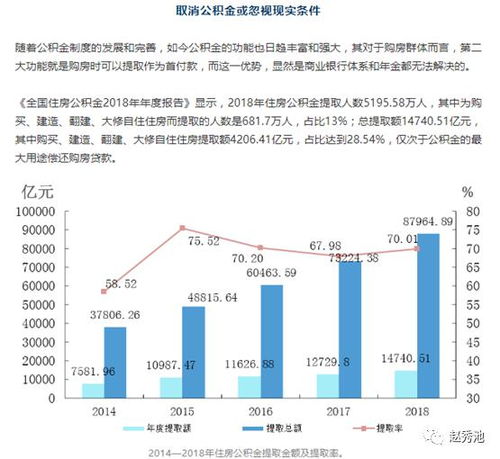 北京公积金按月取现额度详解，如何最大化利用你的公积金