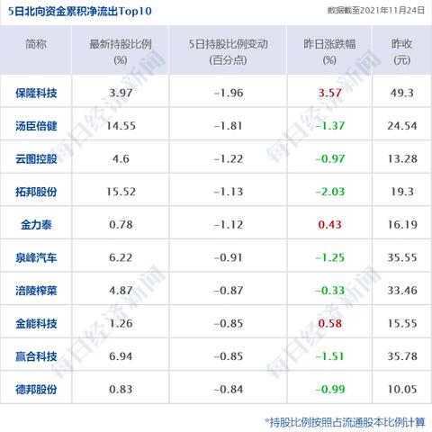 快手先用后付额度套出来的方法及其风险