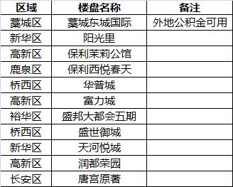 住房公积金取现快么？揭秘住房公积金贷款还款秘籍