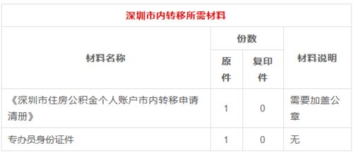 住房公积金取现快么？揭秘住房公积金贷款还款秘籍