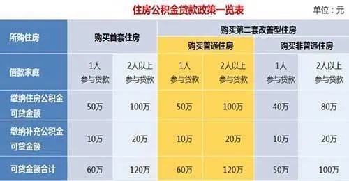 重庆公积金取现额度及条件详解，让你轻松了解如何提取公积金！