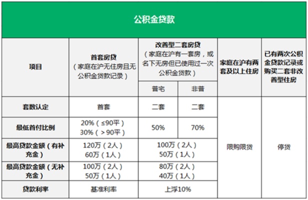 公积金取现对购车意愿的影响，一次深度解析