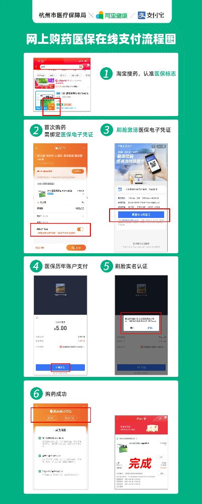 浙江省医保政策下买药取现的使用方法与注意事项