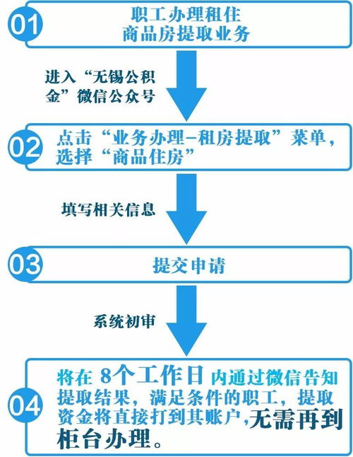 长庆油田公积金租房取现政策解读