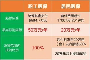 医保个人帐户取现限额，了解政策，合理使用