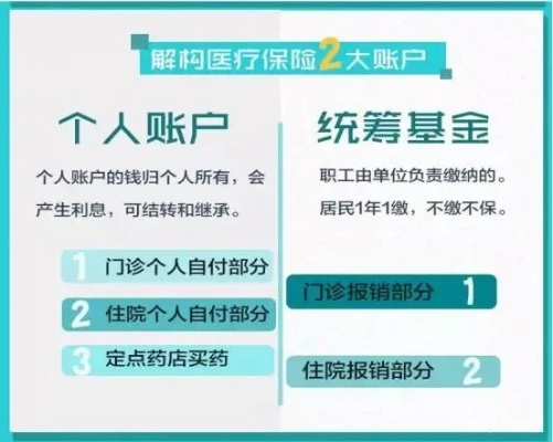 医保个人账户取现计算，详细指南与注意事项