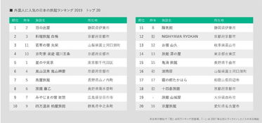 揭秘个人酒店记录查询，如何合法、有效地获取你的住宿信息