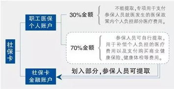 医保个人帐户取现限额