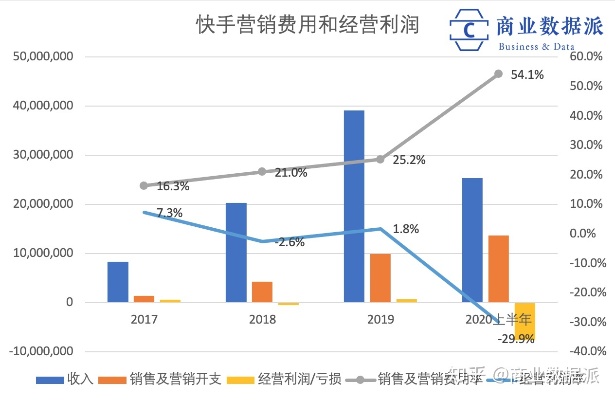 快手先用后付套出来的探究