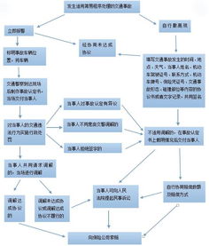 济南公积金的取现流程详解