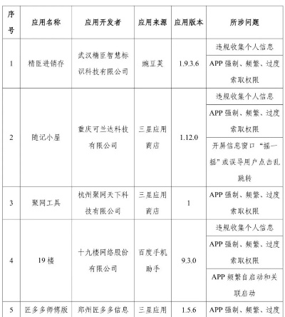 查酒店记录app被举报，隐私泄露引发社会热议