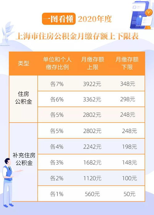 离职后公积金怎么取现？