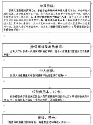 中山市医保账户取现指南