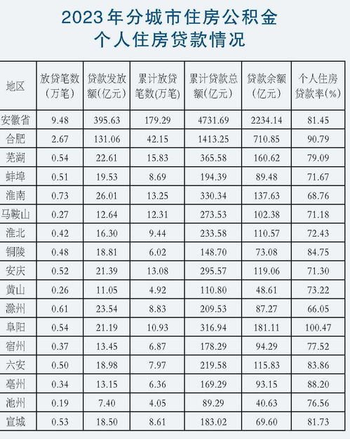 2023杭州公积金取现规定