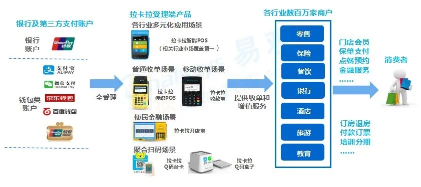 Title: 如何有效找到合适的POS机推销渠道